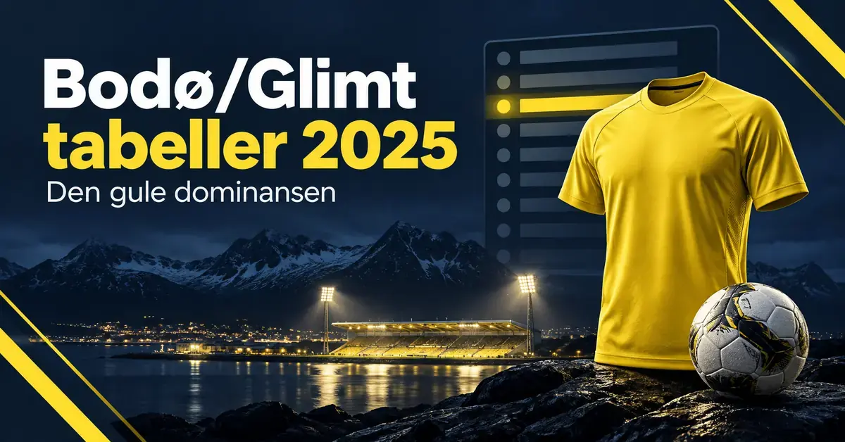 Grafikk med teksten «Bodø/Glimt tabeller 2025 – Den gule dominansen», en gul fotballdrakt, en fotball og en stilisert tabell foran et flombelyst stadion og fjell.