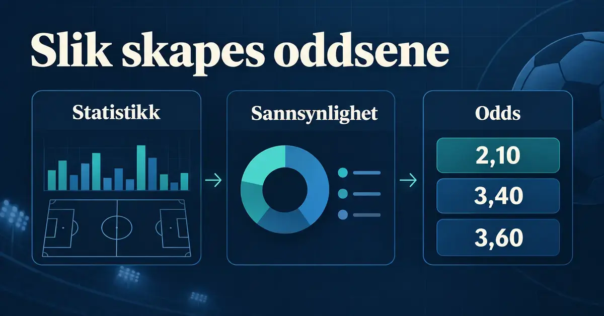 Illustrasjon som viser hvordan sportsstatistikk og sannsynlighetsberegninger danner grunnlaget for bookmakerens odds.