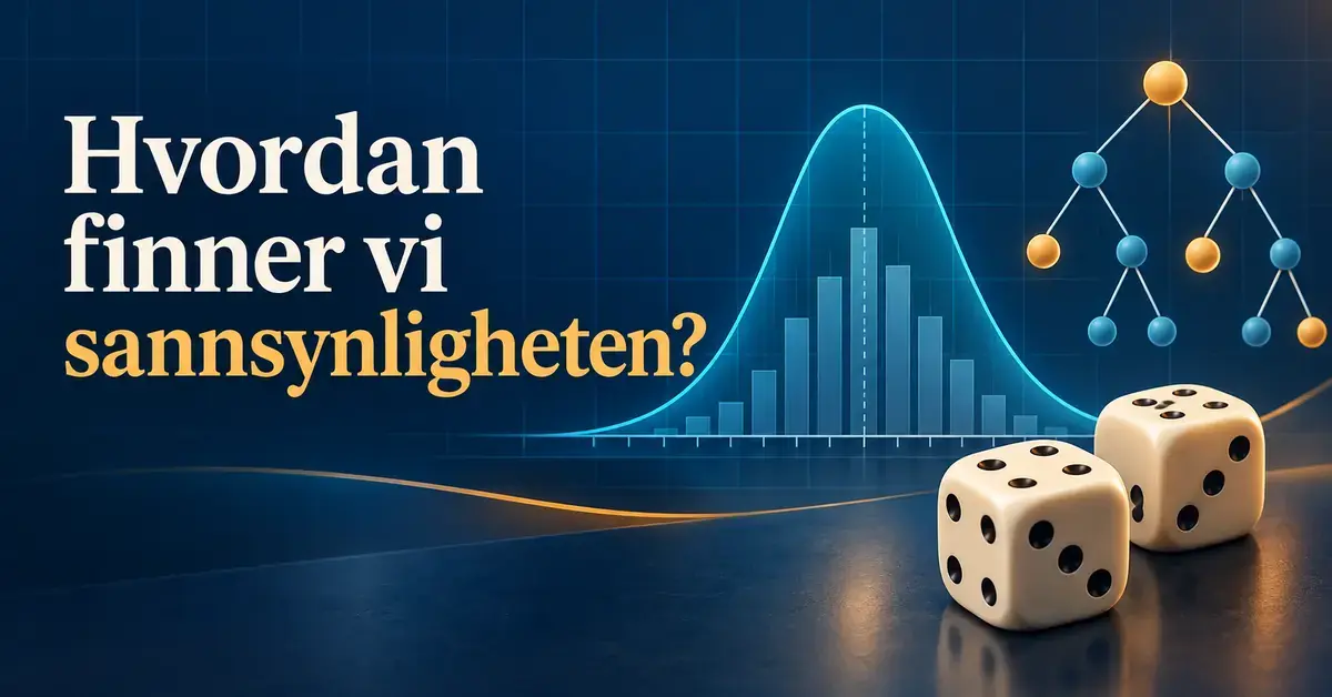 Illustrasjon av sannsynlighetsberegning med terninger, en klokkekurve, et histogram og et sannsynlighetstre under teksten «Hvordan finner vi sannsynligheten?».