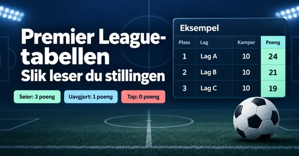 Illustrasjon av Premier League-tabellen med en eksempeltabell, en fotball og poengfordelingen for seier, uavgjort og tap.