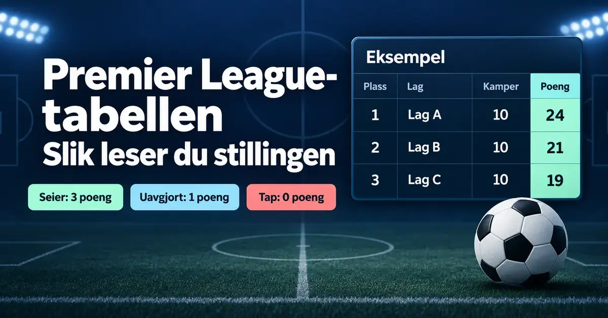 Illustrasjon av Premier League-tabellen med en eksempeltabell, en fotball og poengfordelingen for seier, uavgjort og tap.