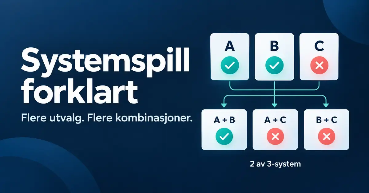 Illustrasjon av et 2 av 3-system med utvalgene A, B og C, der A og B treffer og kombinasjonen A + B vinner selv om C ikke treffer.