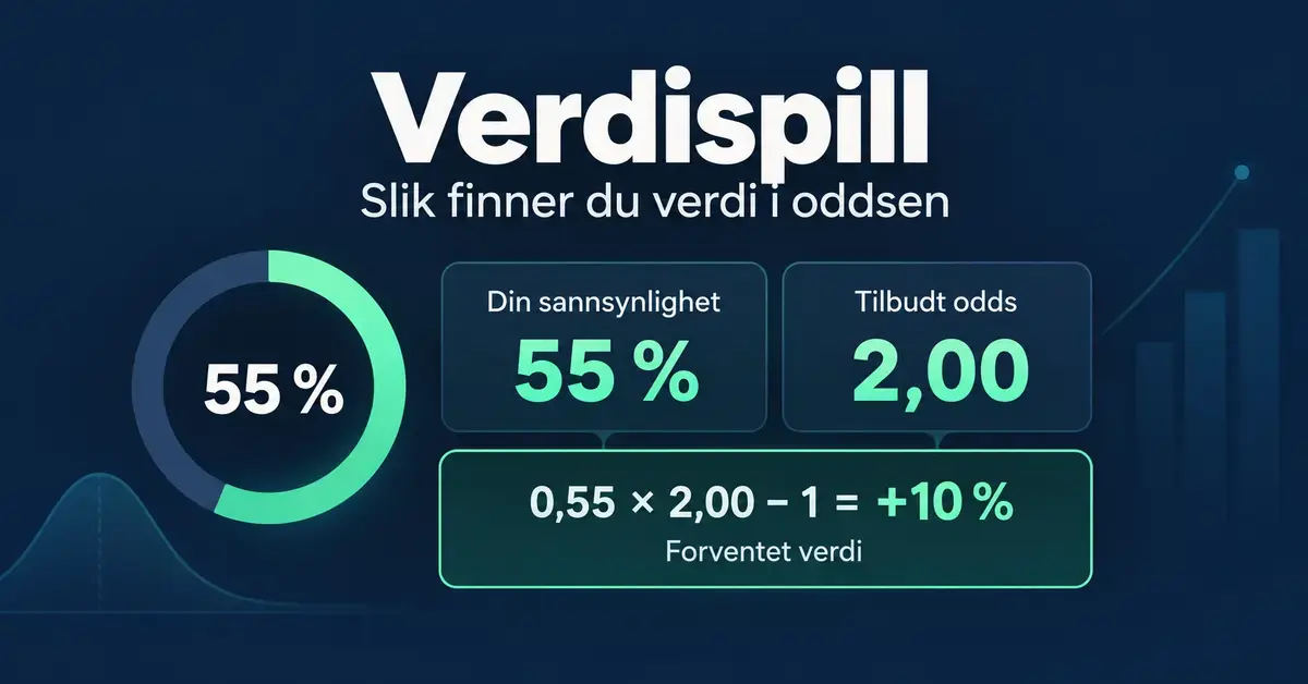 Grafikk om verdispill som viser at en anslått sannsynlighet på 55 prosent og odds på 2,00 gir en forventet verdi på 10 prosent.